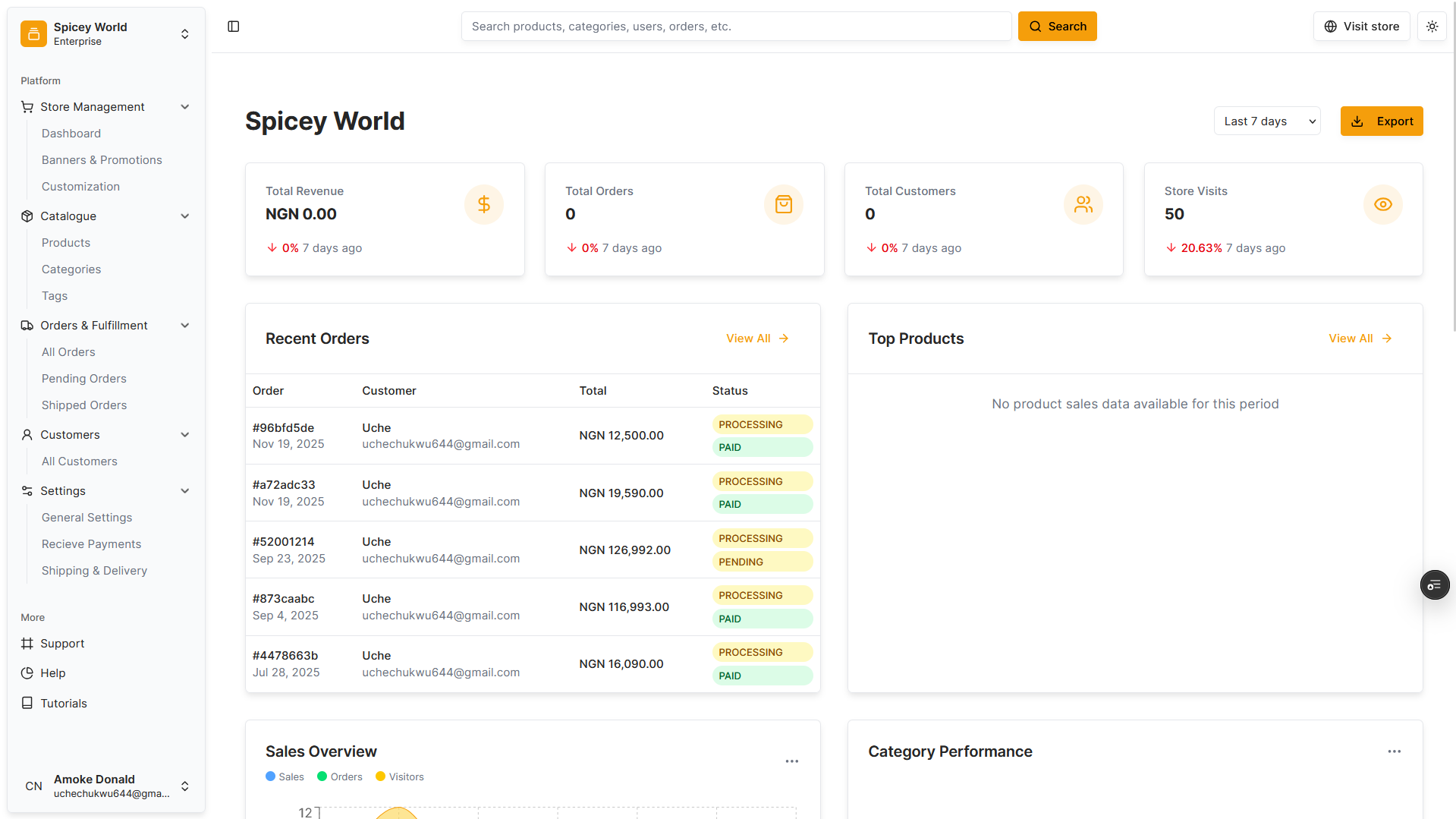 E-Commerce Dashboard